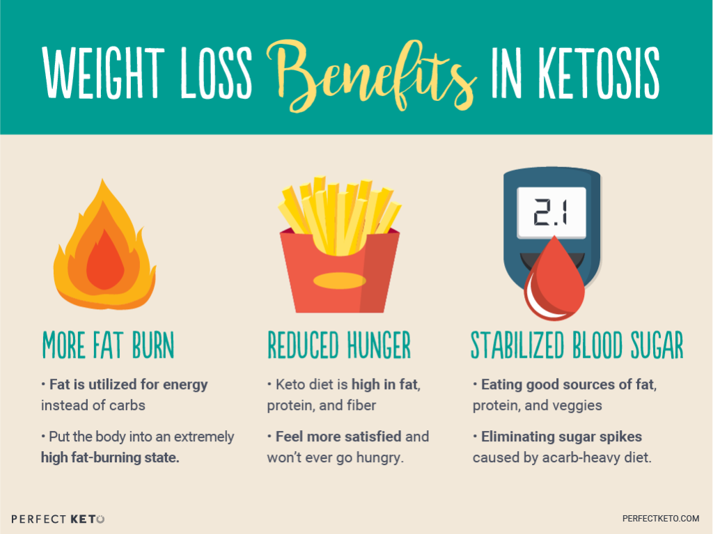 What Is Ketosis? - Perfect Keto Exogenous Ketones