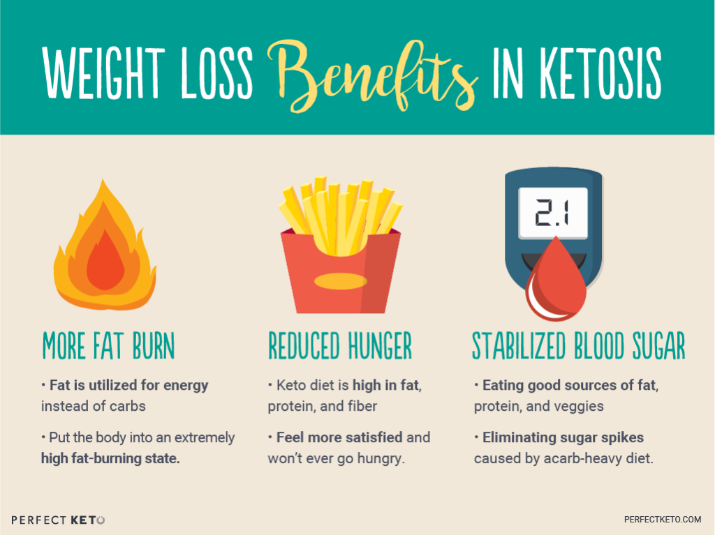 What Is Ketosis Perfect Keto Exogenous Ketones