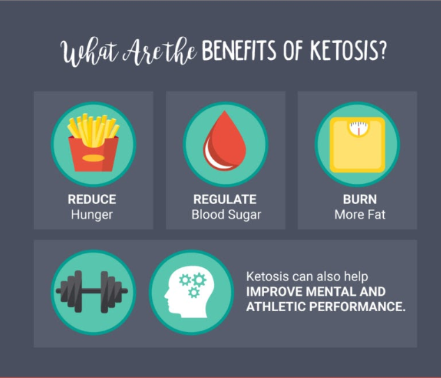 Benefits of Ketosis