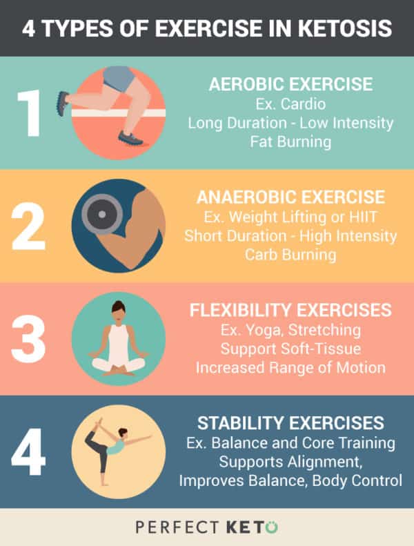 Working Out on Keto How to Exercise When You’re In Ketosis