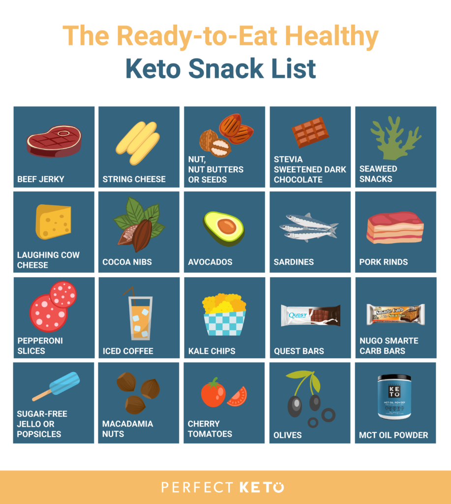 47 Healthy Keto Snacks That Won’t Kick You Out of Ketosis