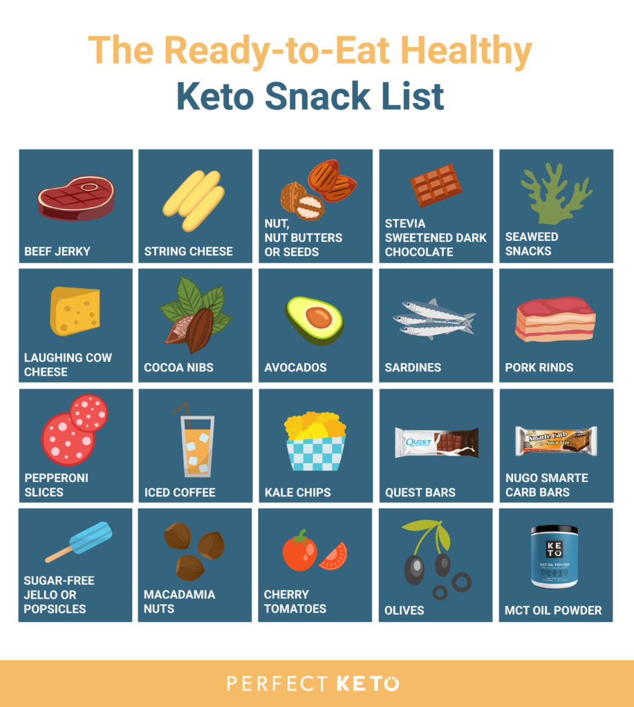 47 Healthy Keto Snacks That Won t Kick You Out Of Ketosis