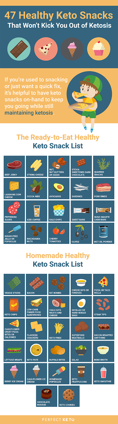 47 Healthy Keto Snacks That Won’t Kick You Out of Ketosis