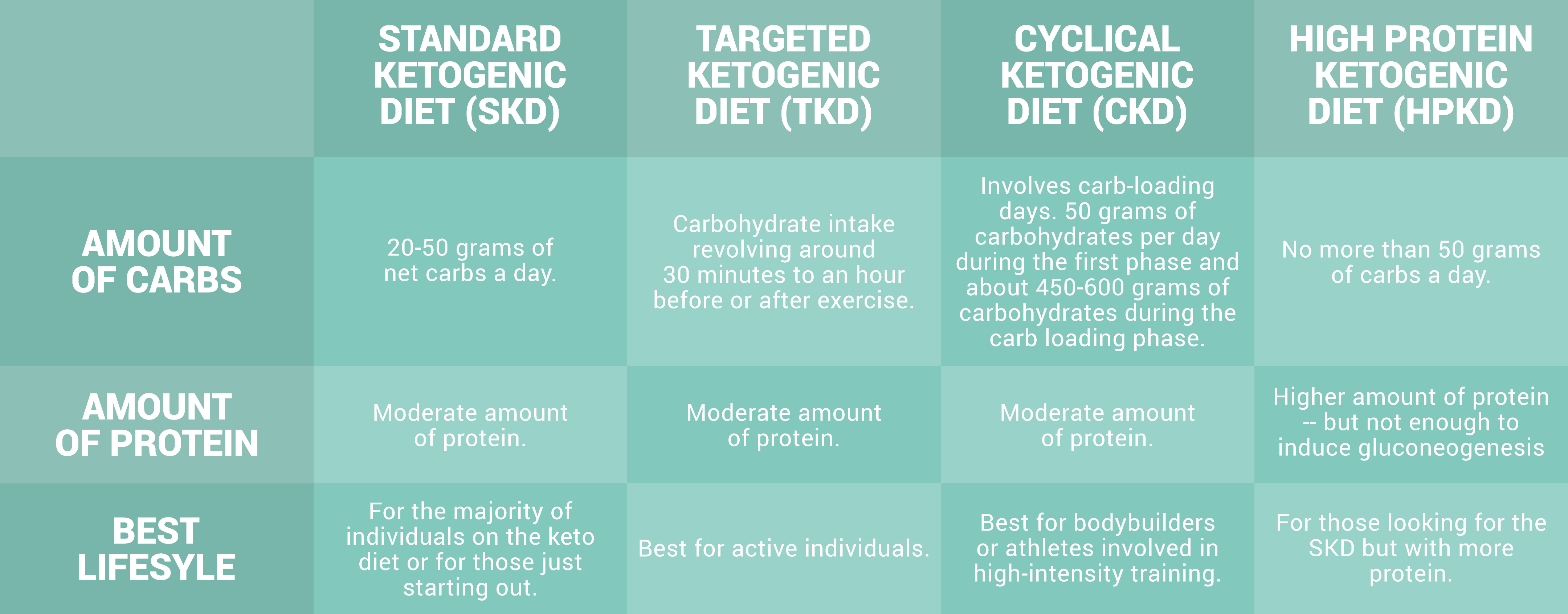 Reference about salary. High amount. Fixed and floating charge.