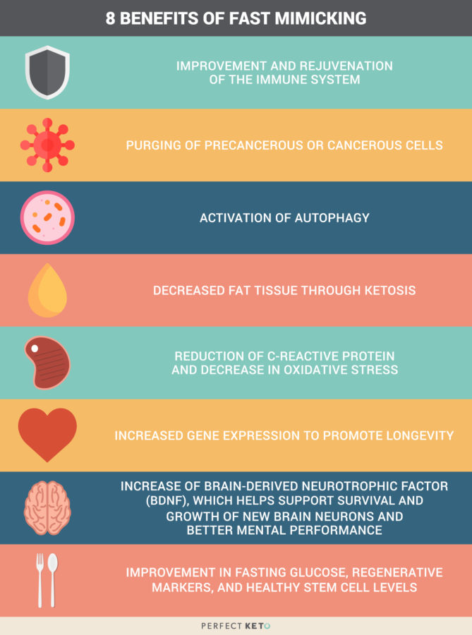 Benefits Of Fasting Chart