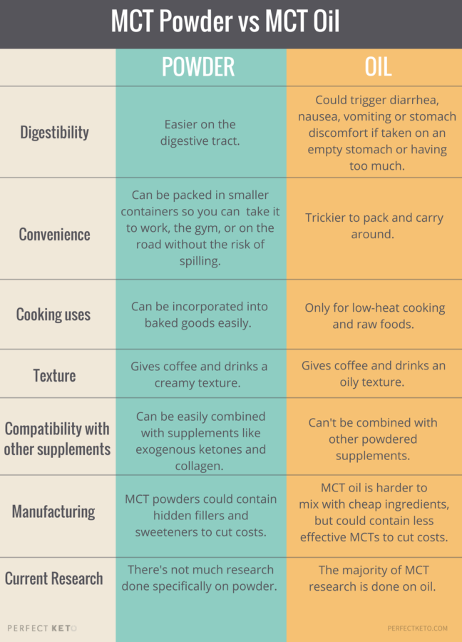 What sports help you lose weight faster picture 10