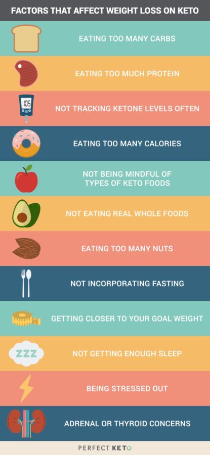 weight loss tips with keto diet