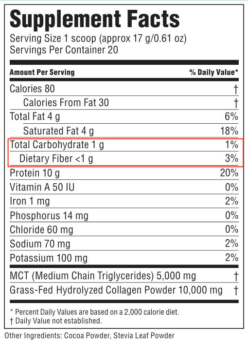 What Is Collagen? 11 ScienceBacked Health Benefits Of This Vital Protein