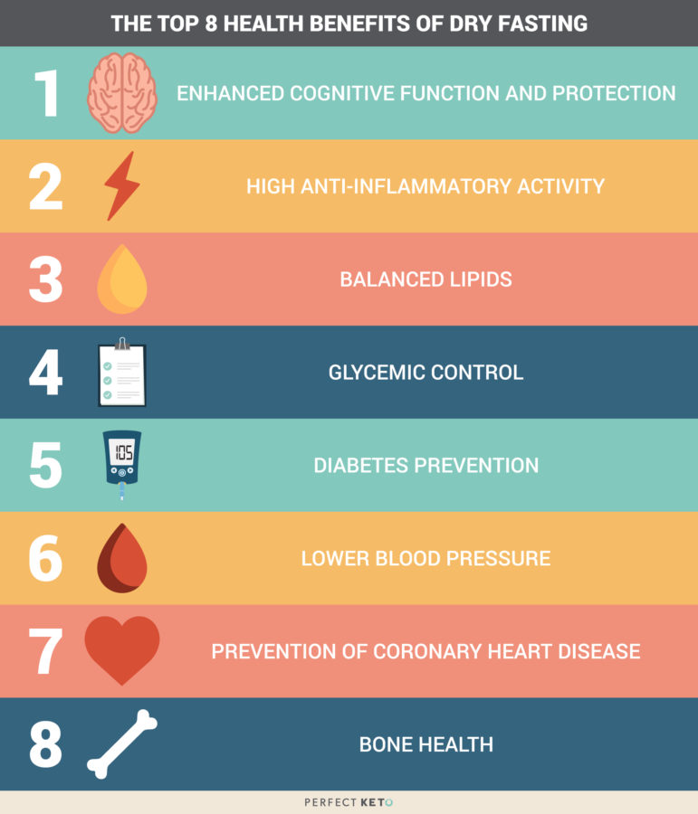 dry fasting
