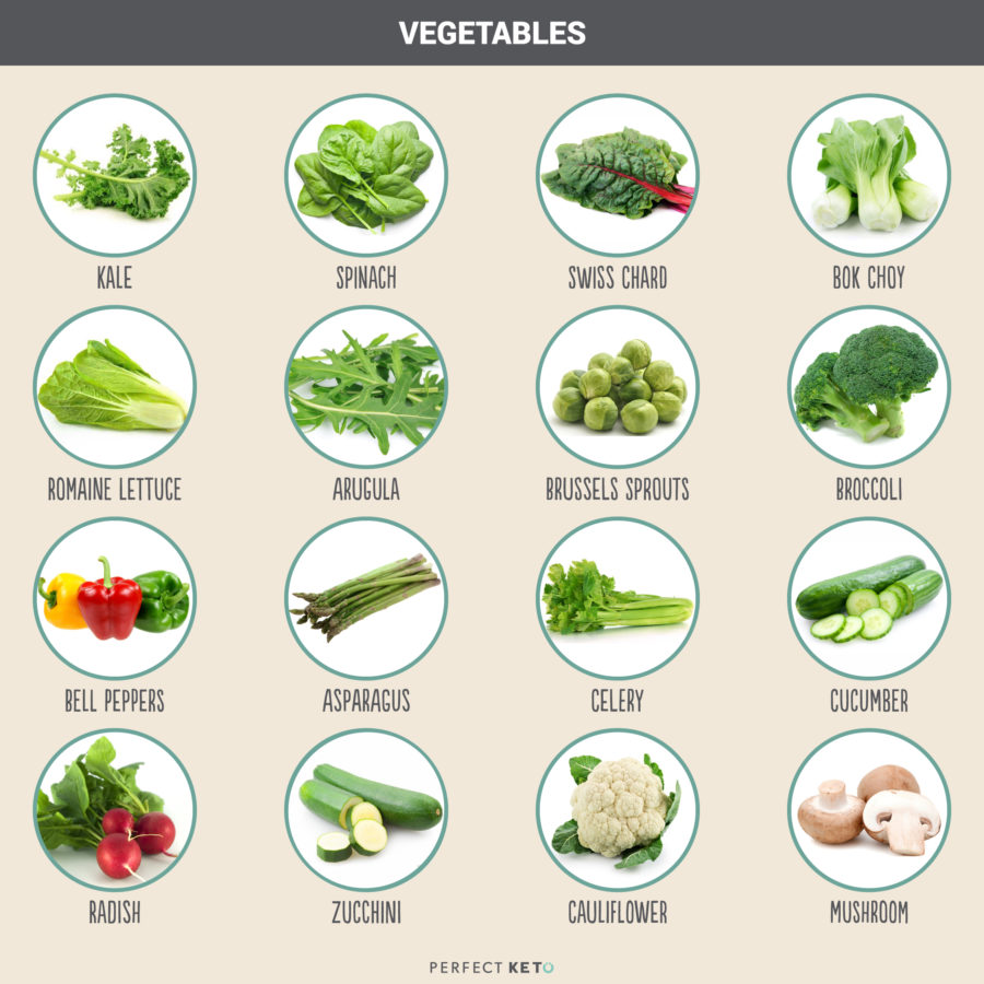The 7 Day Keto Weight Loss Meal Plan Under 1 600 Daily Calories 