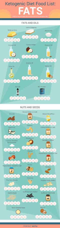 Sample diet plan for breastfeeding mothers image 6