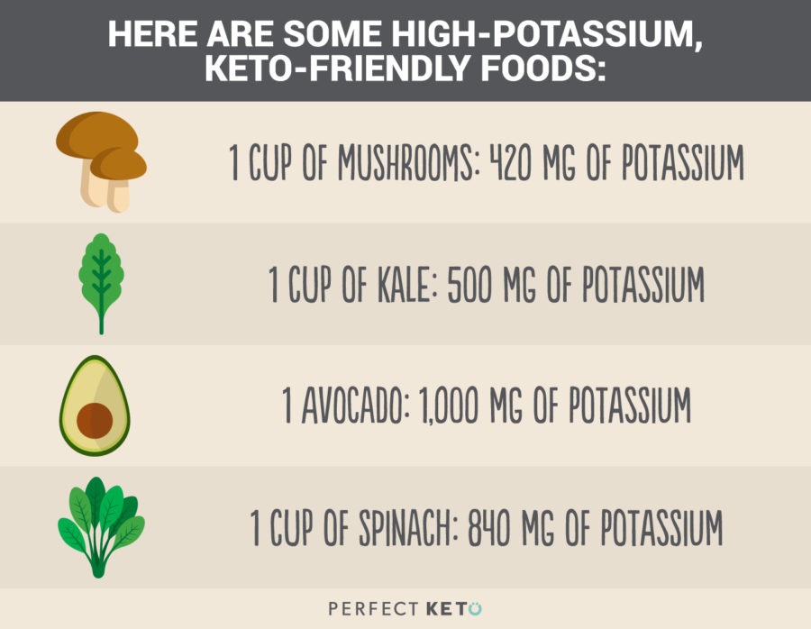 Keto Micronutrients How To Avoid Vitamin Mineral Deficiencies In
