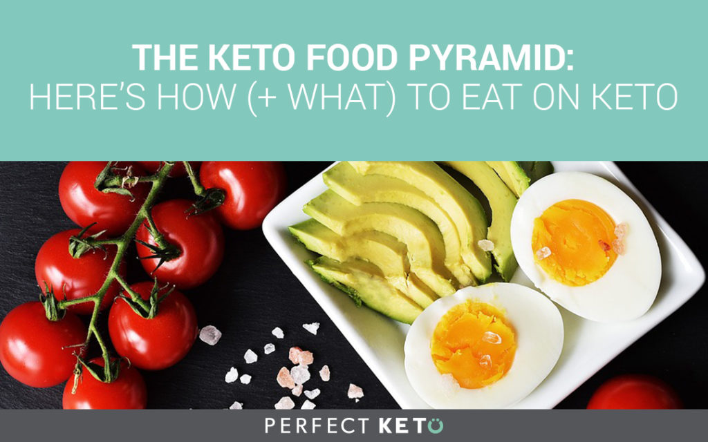 food pyramid calculator