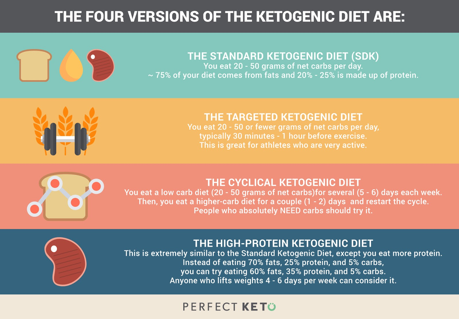 how to do keto diet 05