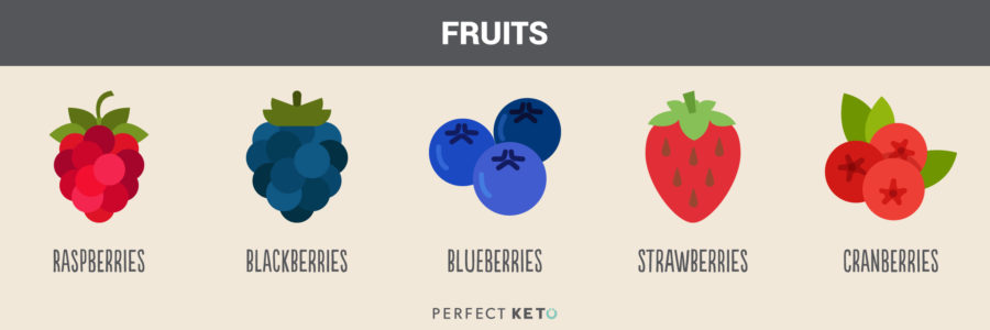 Fruits 7 Day Keto Meal Plan 900x300