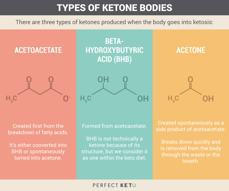 what is a ketone the secret to optimal energy