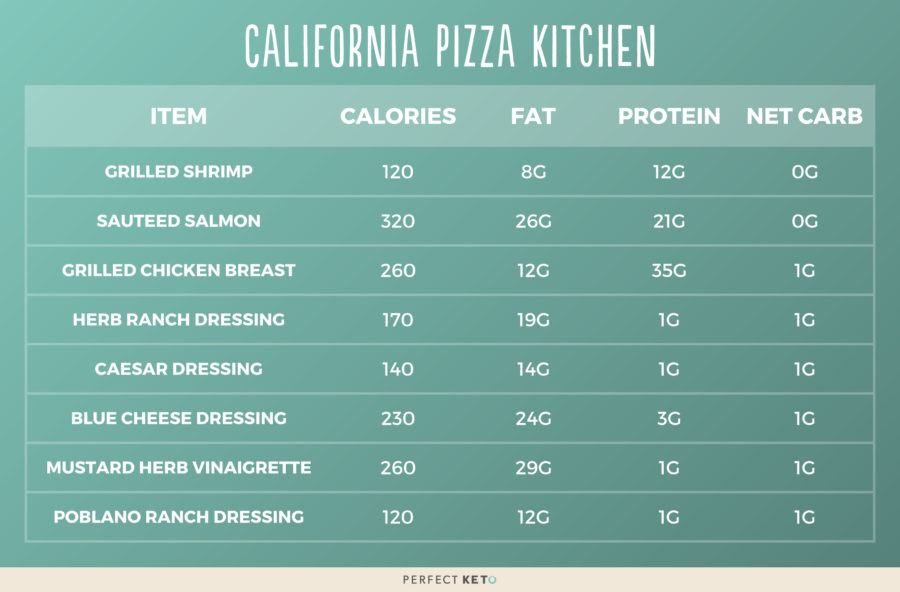 Keto California Pizza Kitchen Keto California Pizza Kitchen